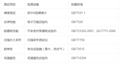 2026.2 汽车密封条测试性能