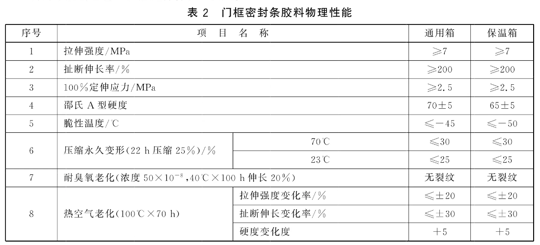 2026年2月 集装箱门框密封条EPDM性能指标