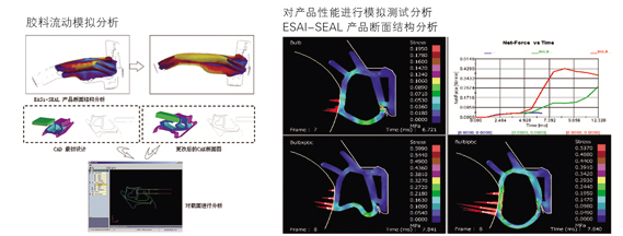 汽车密封条研发分析 河北实达密封件集团